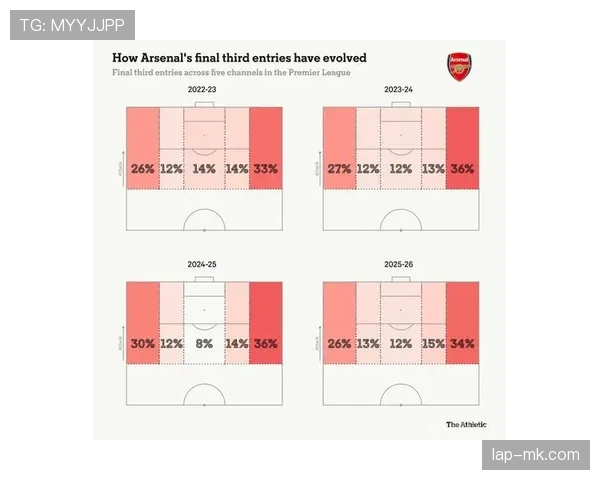 利兹联战术演变趋势分析：深入探讨新赛季的战术布局与核心策略