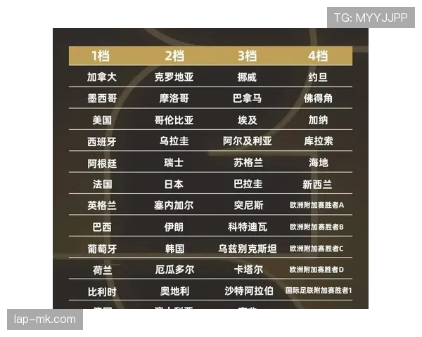 2026世界杯最新积分比较规则
