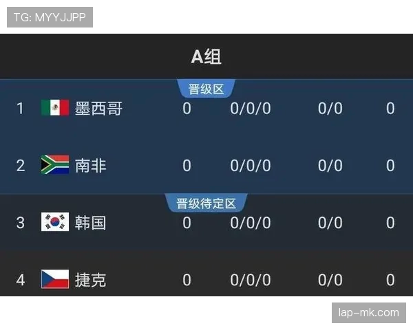 捷克队2026世界杯小组赛出线前景分析：能否突围死亡之组