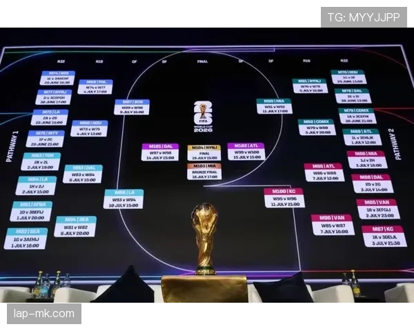 2026世界杯小组赛积分计算方法是什么