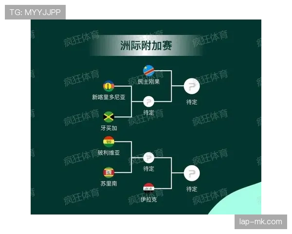 西班牙男足2026世界杯小组赛赛程安排
