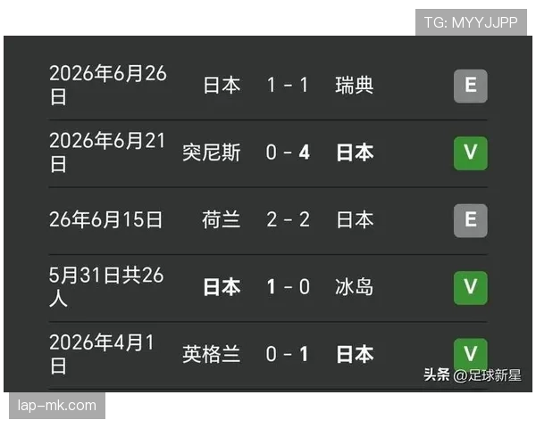 巴西世界杯32强赛程回顾：首轮对阵日本
